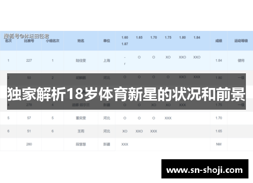 独家解析18岁体育新星的状况和前景